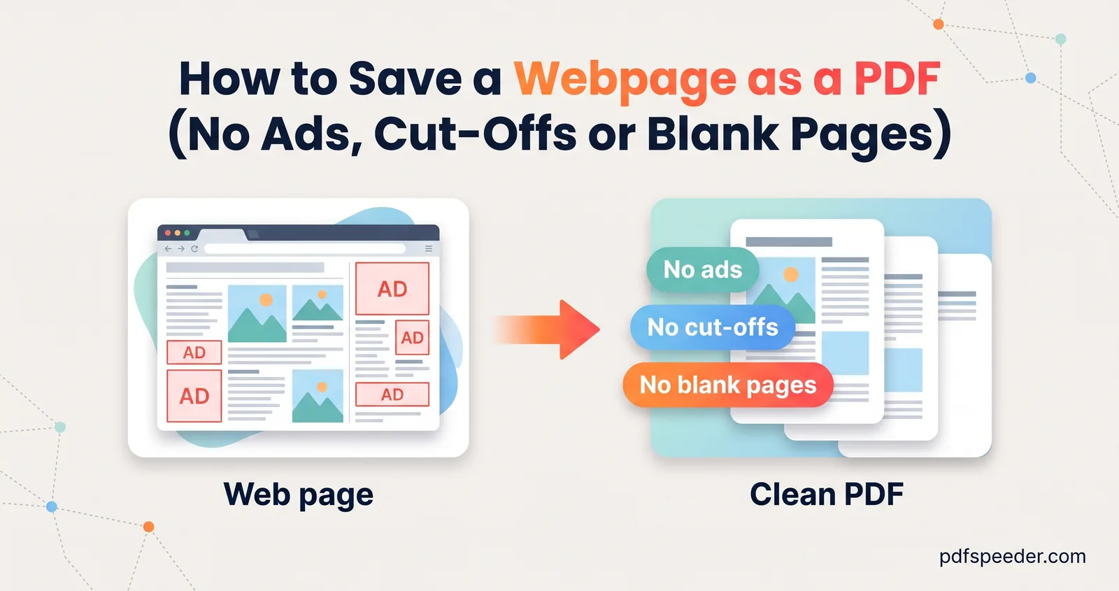 Infographic: a web page cluttered with ads saved as a clean PDF with no ads, no cut-offs and no blank pages