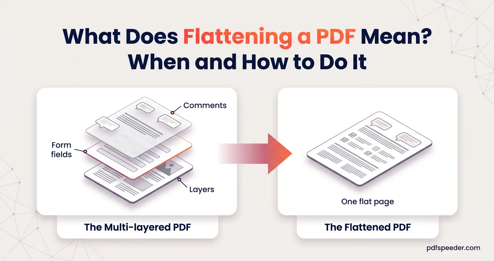 Infographic: a PDF's separate layers of form fields, comments and page content merge into one flat page when flattened